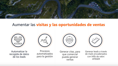 Autopportunity | Gestión de oportunidades de venta en tu concesionario