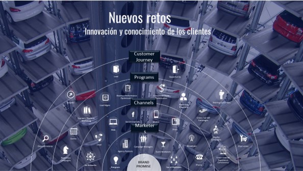 webinar marketing digital en concesionarios