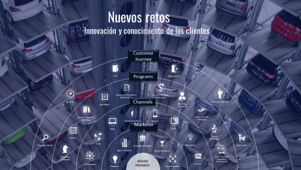 webinar posventa del concesionario