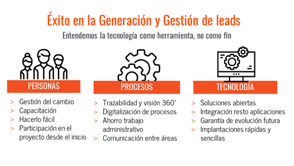 webinar posventa del concesionario