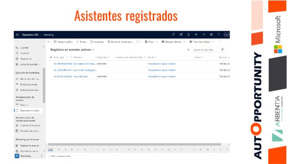 gestión de leads en concesionarios mediante eventos online