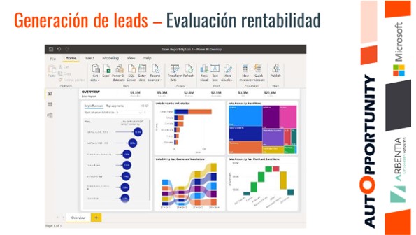 gestión de leads en concesionarios mediante eventos online